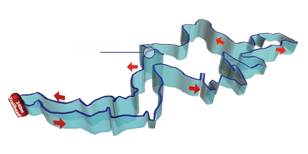 Trailriders Ballyhouras Mountain Bike Rental & Trails